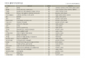 경주신문·유레카논술과 함께하는