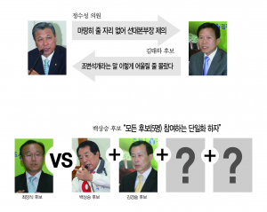 ‘시장선거 어디로 기우나’