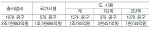 ‘낙동강 살리기’ 경남도 반대에 ‘곤혹’스런 정부