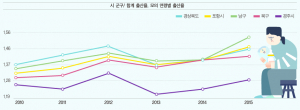 기획-지역 저출산 문제 해결할 수 있다