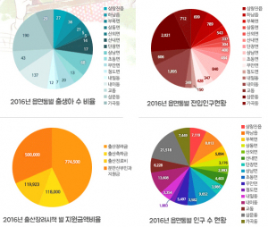 기획-지역 저출산 문제 해결할 수 있다- 밀양시 연속적인 출산율 증가 ‘뉴-베이비붐’공인 지자체 선정