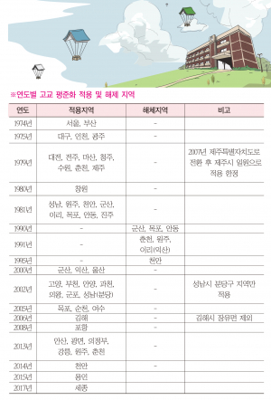 [3]고교평준화 경주지역 여론과 현실