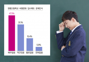 [4] 고교평준화 공론화가 첫 걸음(상)