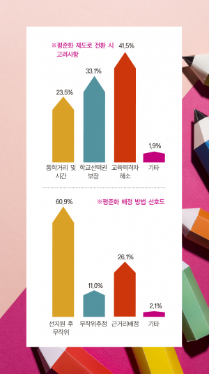 [5]고교평준화 공론화가 첫 걸음(하)