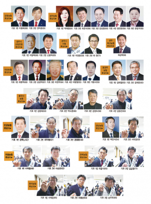‘평균 경쟁률 2.7대1’ 불붙은 경주 조합장선거