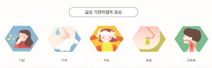 콜록콜록, 지속되는 기침, ‘급성 기관지염’ 의심을!