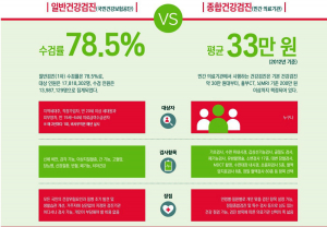 건강검진, 제대로 받을 수 있는 방법! 지금 알려줍니다!