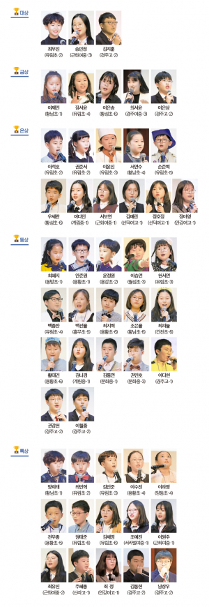 제9회 경주시학생영어말하기대회 수상자