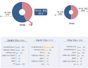 [기획]지역특화 문화예술교육, 시민들 삶의 질 높인다④-경주 지역 문화예술교육 활용방안