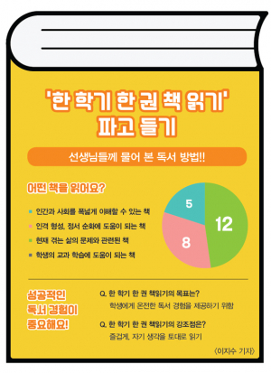 [덕만신문] 선생님들께 물어 본 독서 방법!!