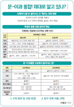 [Dream Raod] 문-이과 통합! 제대로 알고 있나?