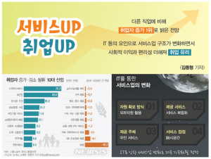 [Dream Raod] 서비스UP 취업UP