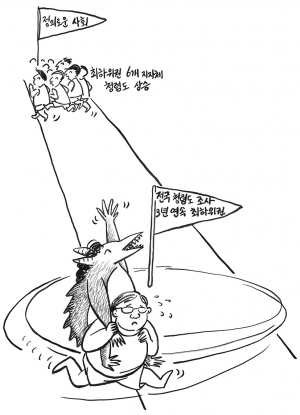 가도가도 제자리…