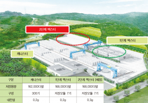 월성원전 맥스터 증설 ‘난관은 없나?’