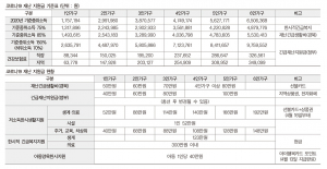 코로나 재난 지원금, 규모와 대상은?