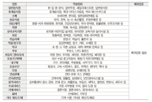 긴급생활비 ‘선불카드’  어디서 사용가능 할까?