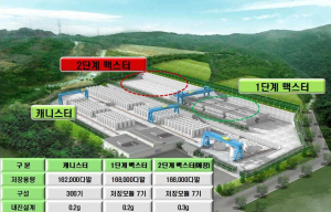 경주 월성원전 ‘맥스터 증설여부 의견수렴’ 본격화