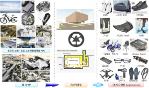 경주에 ‘탄소소재·부품 리사이클링’ 연구시설 건립