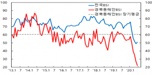 경기 바닥은 어디인가-최저치 기록 ‘암울’