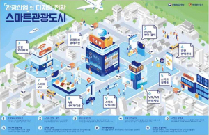 경주시 ‘2021 스마트 관광도시’ 후보지 선정