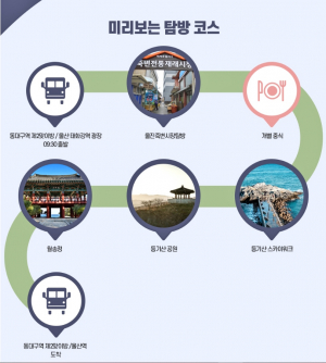 경북도, 관광 + 전통시장 살리는 관광상품