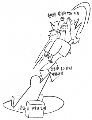청년들 탈경주 적극적으로 막아야…