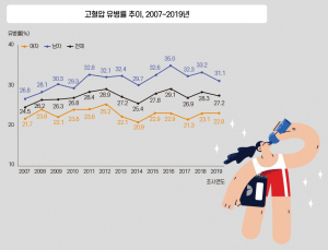 겨울철 혈압을 잡아라!