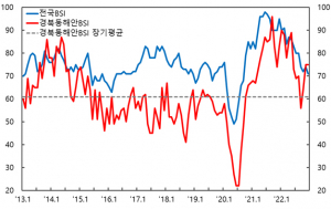 기업경기 올해는 좋아질까?