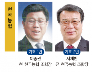 [전국동시조합장선거] 현곡농협