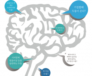 두통, 아직도 우습게 보셨나요?
