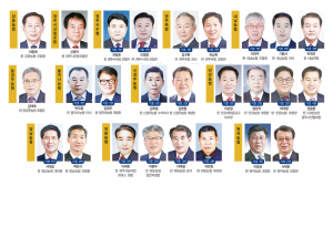 전국동시조합장선거, 경주도 본격 레이스
