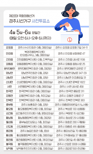 [제22대 국회의원선거] 사전투표소 안내