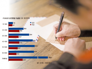 노년기 우울의 주범, 체력창고 지키기