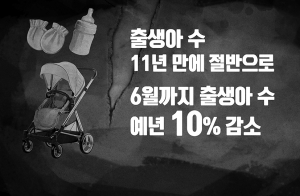 지역 출생아 900명대 예상 ‘어쩌나’