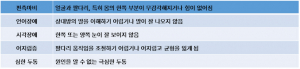 무더운 여름, 뇌졸중 주의!