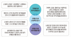 부모의 관심과 조기 발견이 중요한 소아 난청