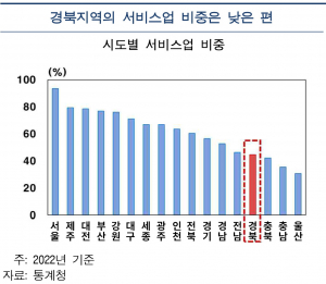 “영세사업자 많고 서비스 시장 어려워진다”