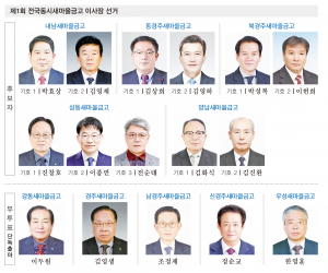 경주지역 새마을금고 이사장 선거 본격 돌입