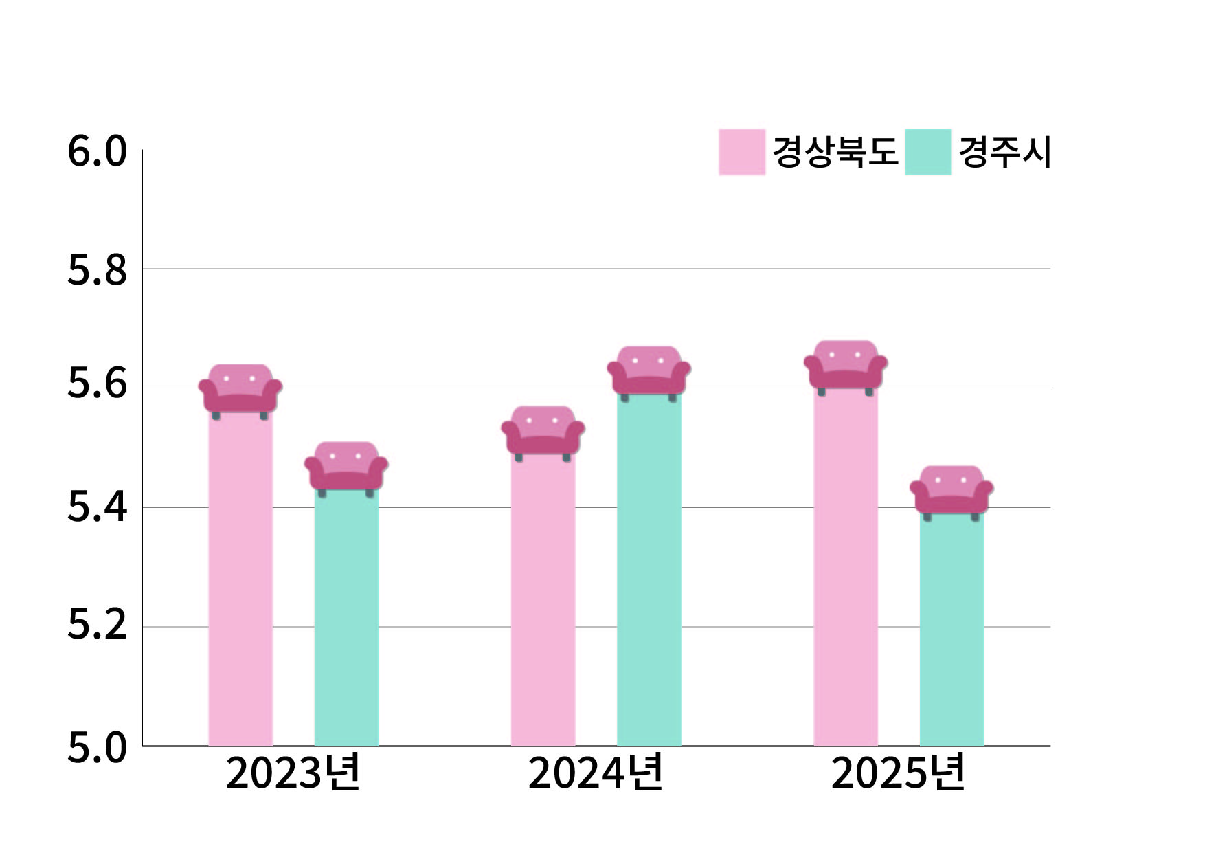 미래 안정성 그래프. 엄태권 기자