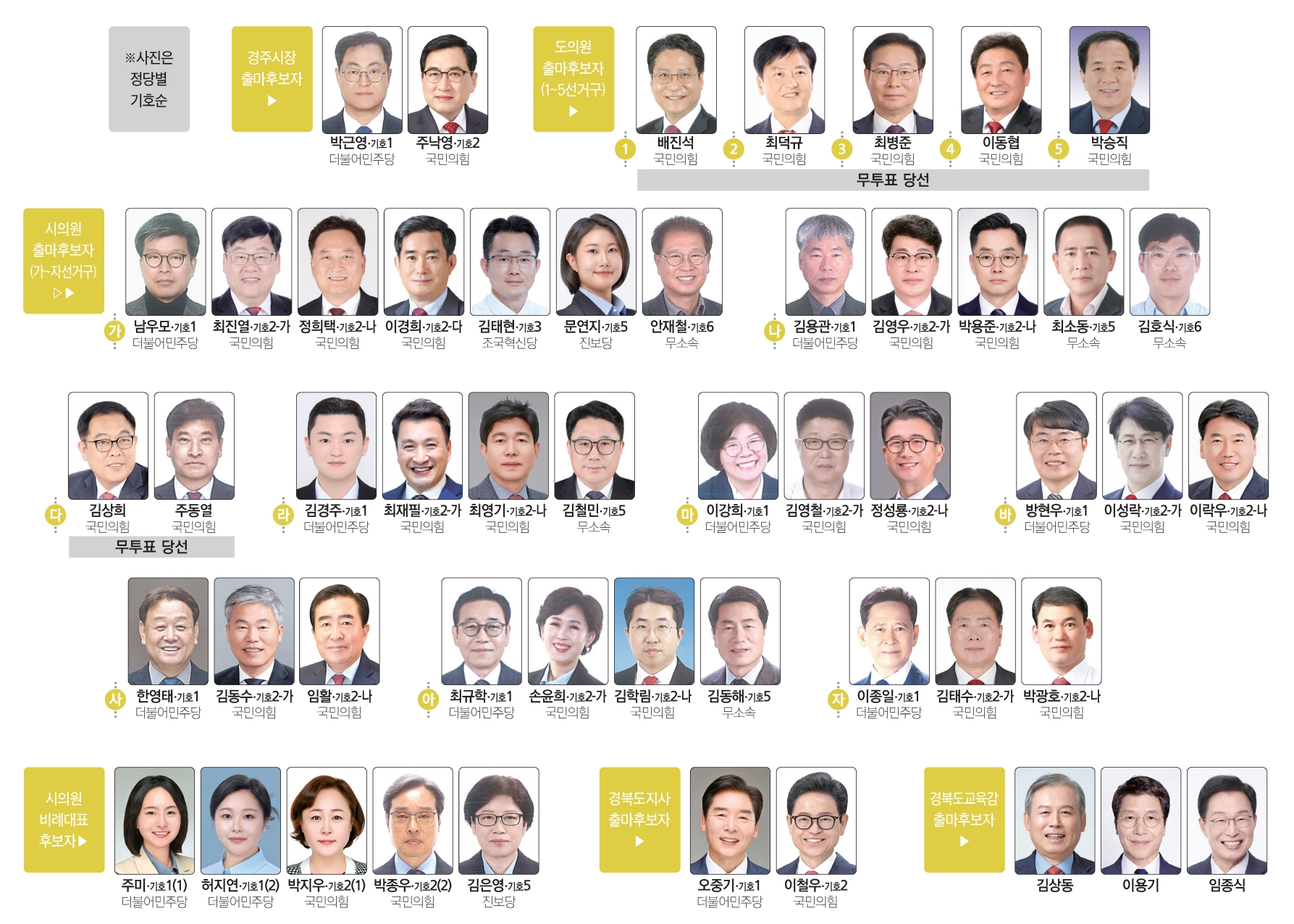 6·3 지방선거 ‘경주의 선택’. <이미지=경주신문 편집팀>