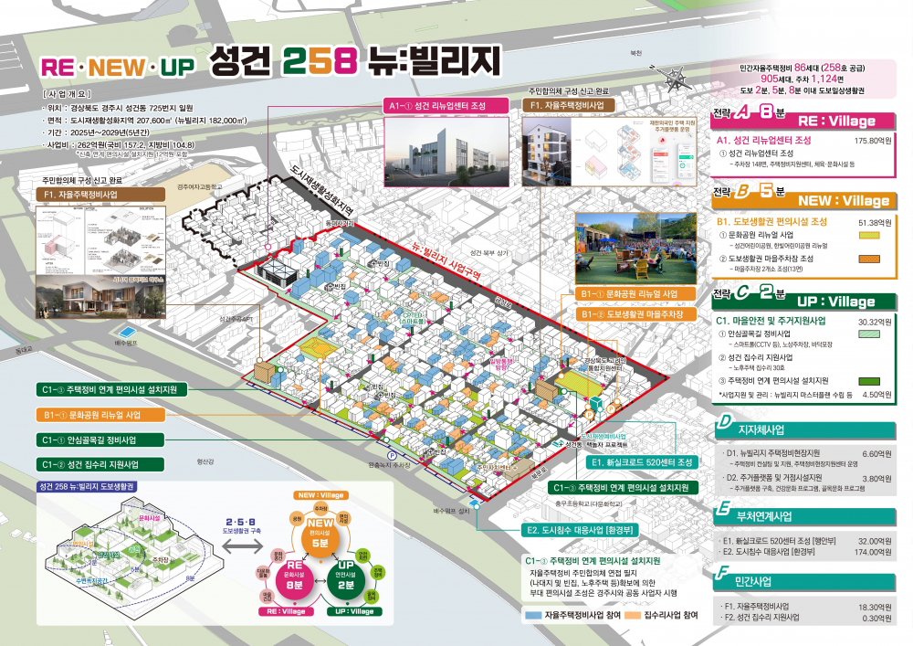성건1지구 도시재생활성화계획 사업구상도. <사진=경주시>