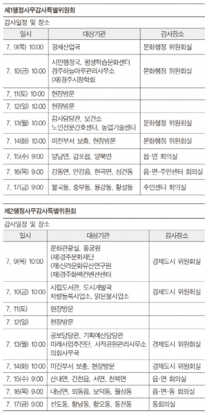 시의회 행정사무감사 지난해보다 깐깐해지나?