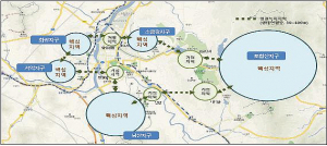 경주에 생태연결숲 조성 추진