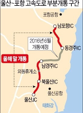 경주~울산구간 7번국도 숨통 트인다 