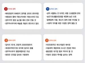 4·13총선 국회의원 후보자 정책토론회-공통질문-지역현안