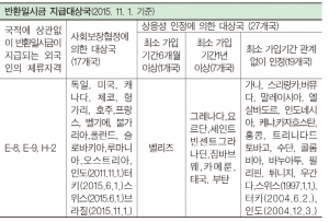 국민연금 Q&A-외국인이 본국으로 돌아갈 경우 국민연금을 돌려받을 수 있나요?
