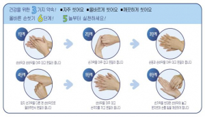 안전한 여름 보내기, 이것만은 꼭!