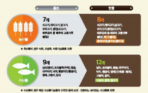 농수산물 원산지 표시, 이렇게 달라져요!