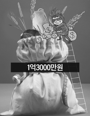 1억3000만원 상당 농산물 훔쳐 온 40대 구속 