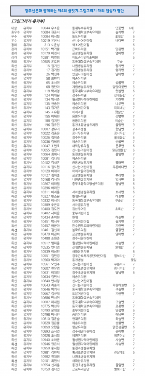 글짓기 그림그리기대회 수상자